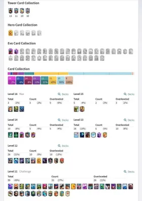 {Amazing} - 3 Max Cards + 2 Level 15 + 5 Level 14 Cards | 2 Evos | Level 58 | 10000 Trophys | 29 Emotes | 350k Gold | 300 Gems | 4 Tower Skins | G C19 N53