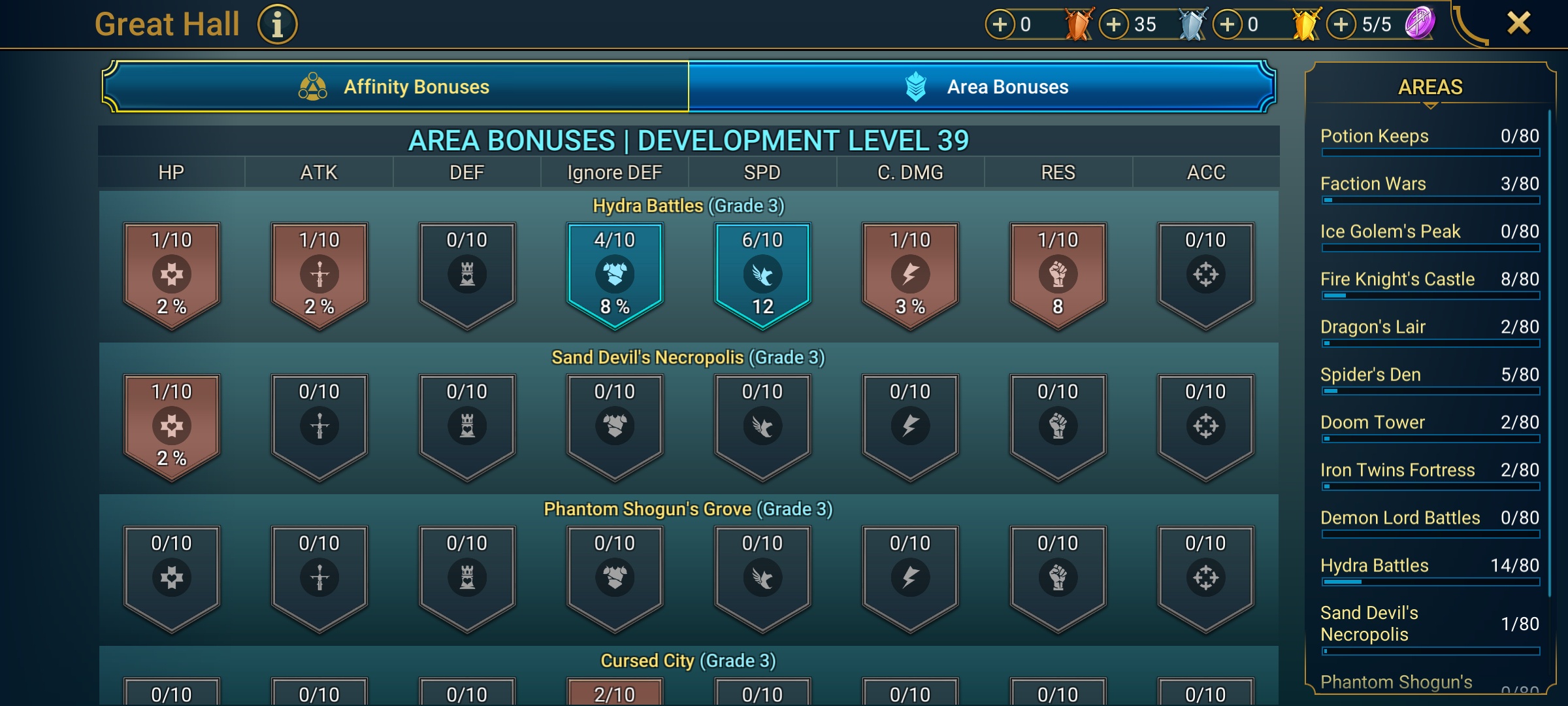 8 of 9
