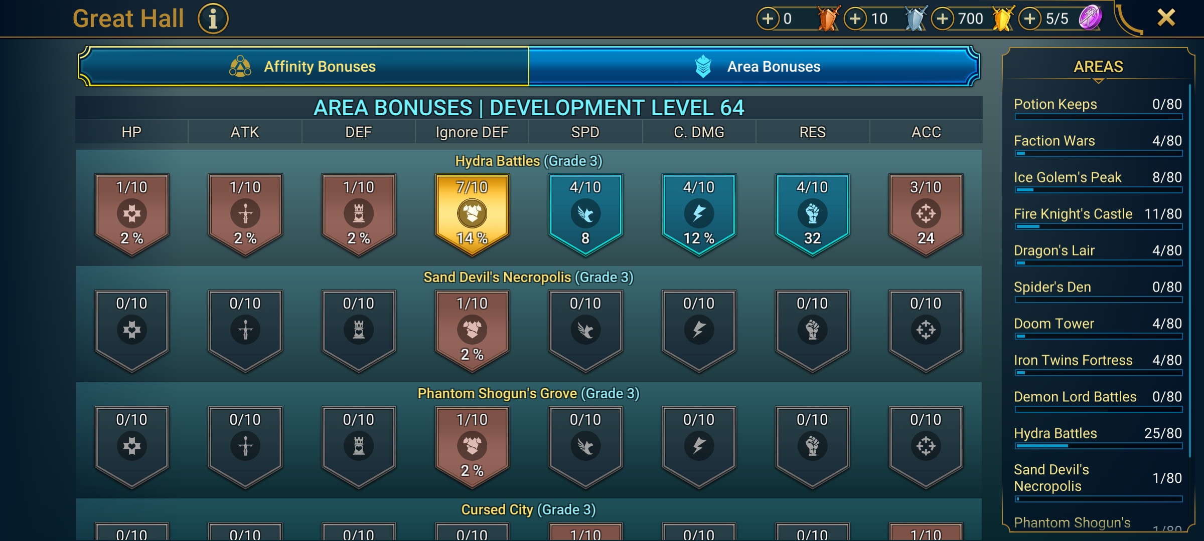 8 of 9