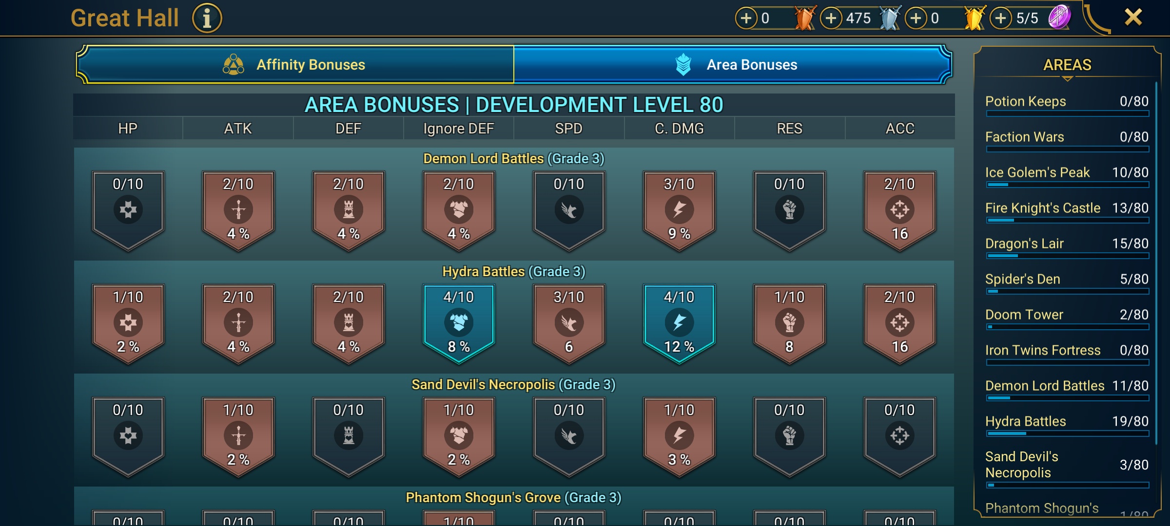 9 of 9