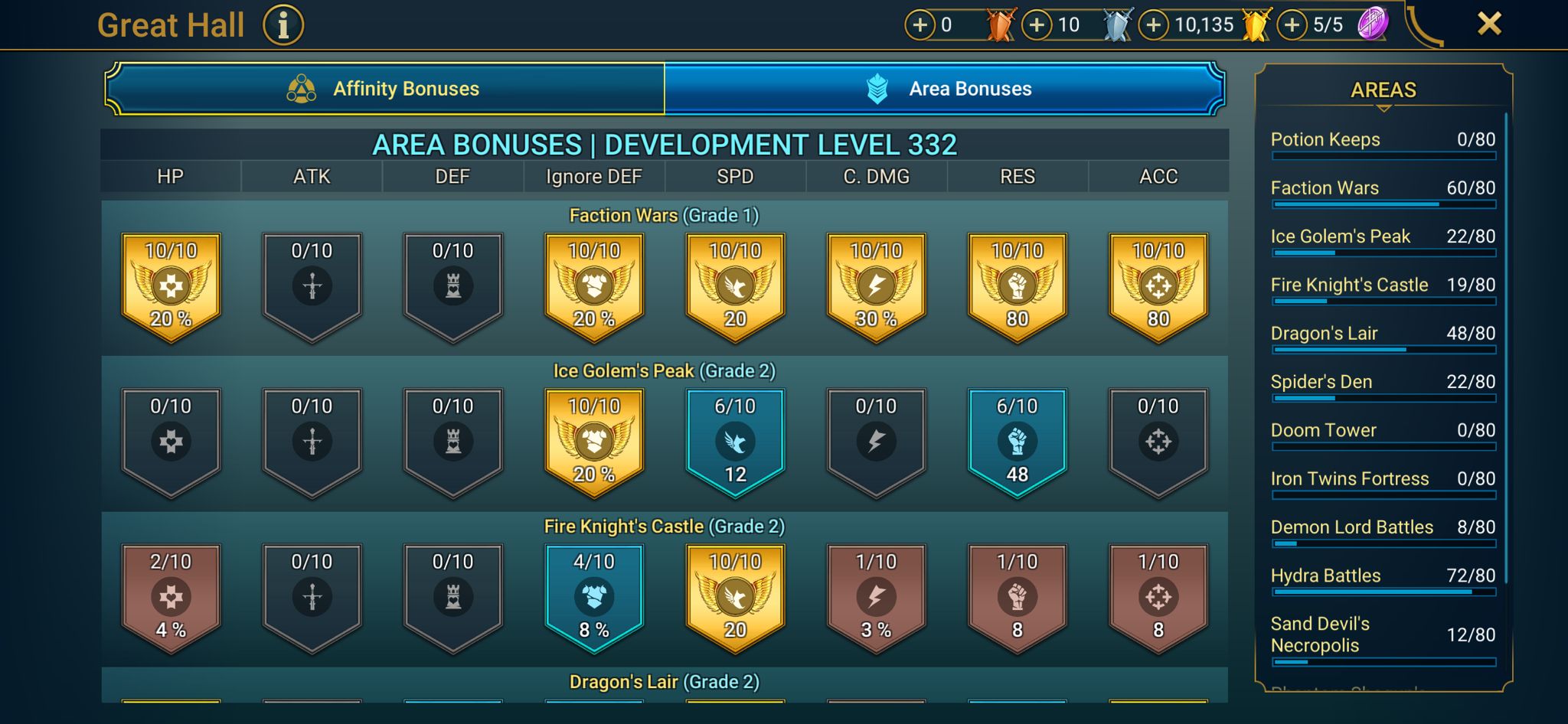 8 of 9