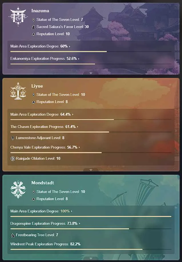 9 of 9