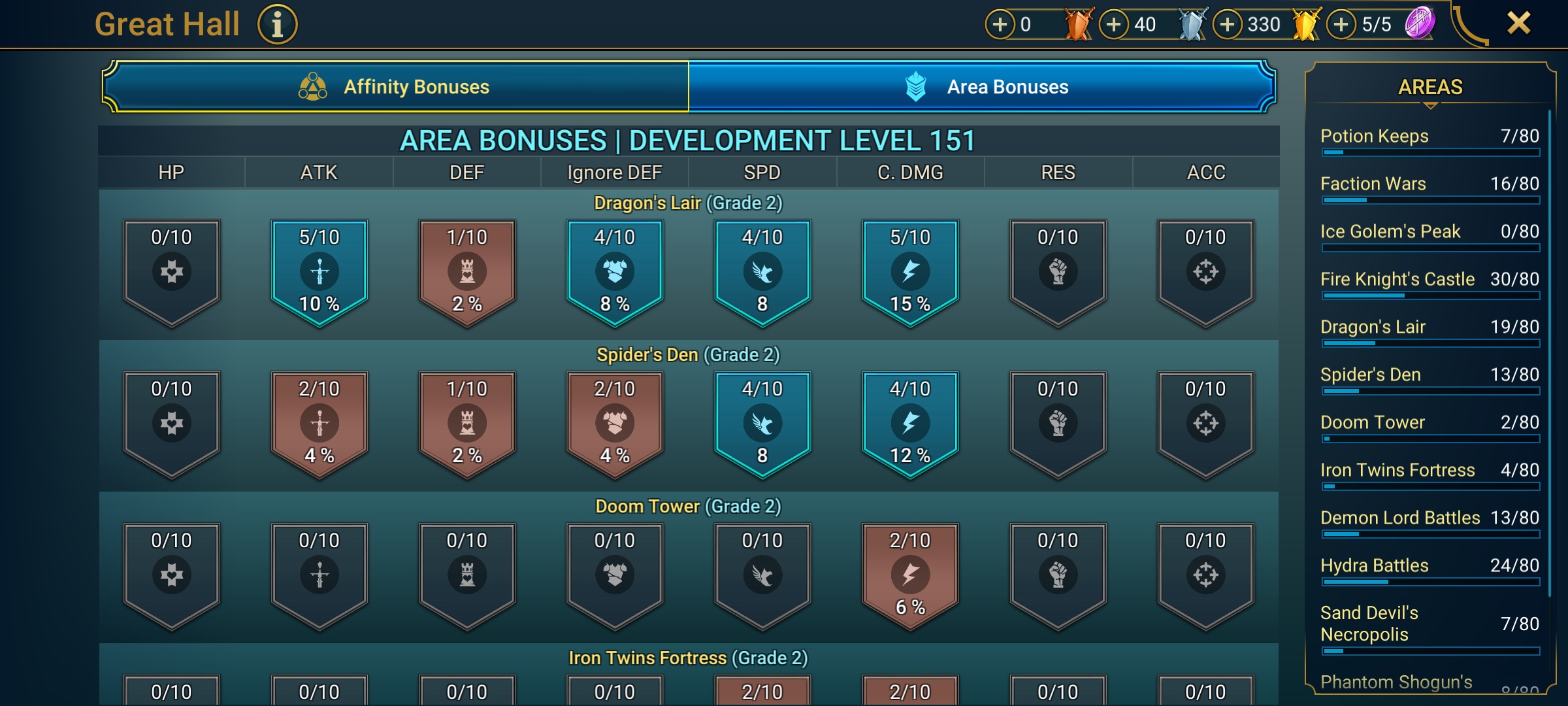7 of 9