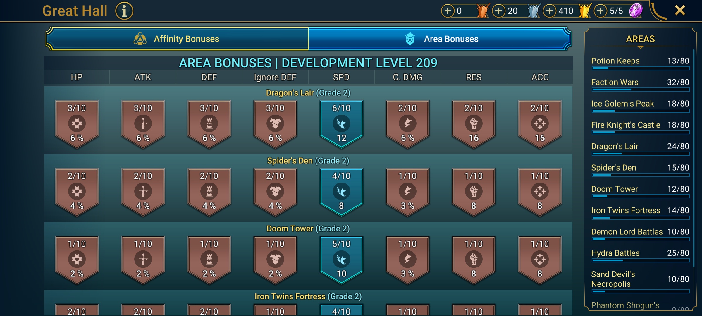 6 of 9