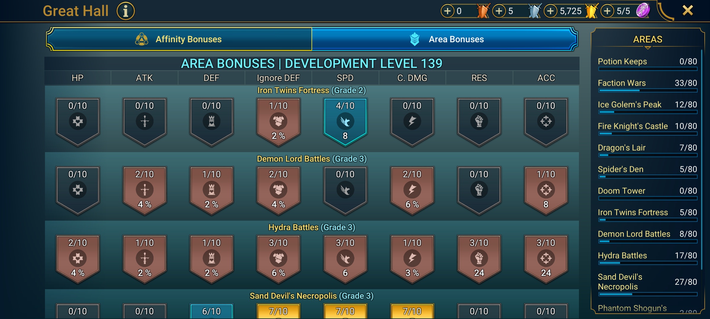 9 of 9