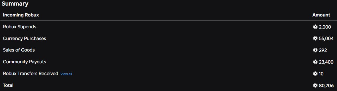 1 of 9