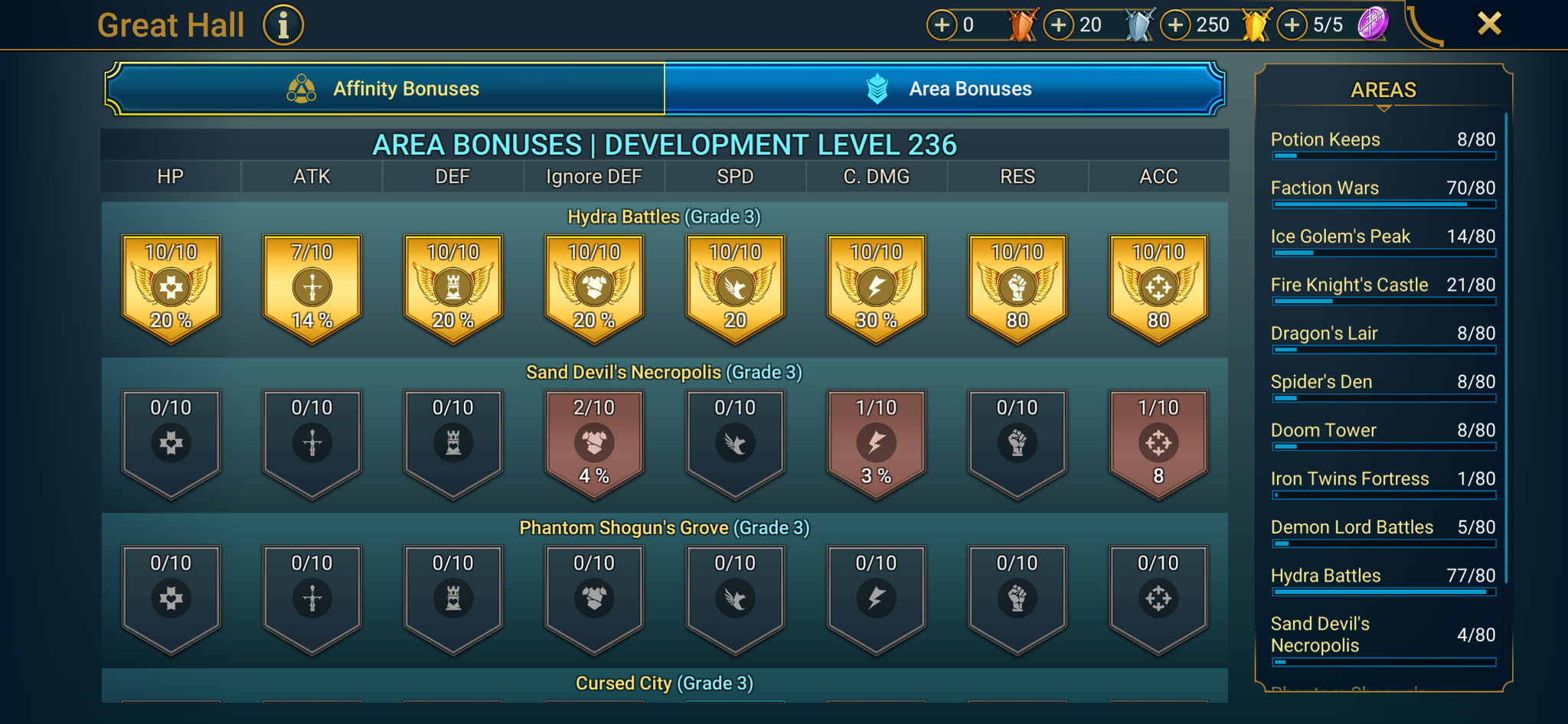 9 of 9