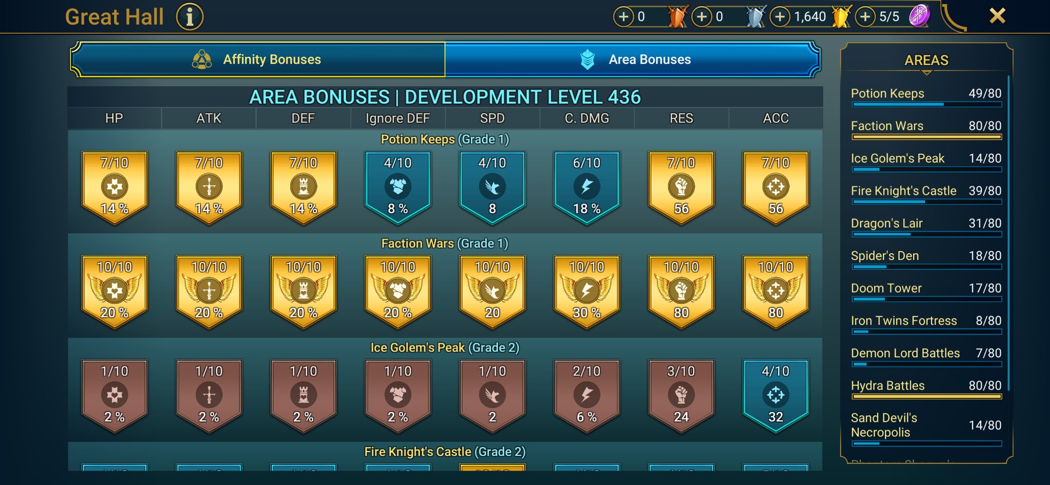 7 of 9