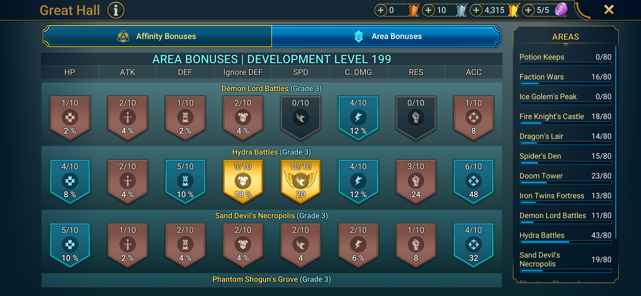 9 of 9