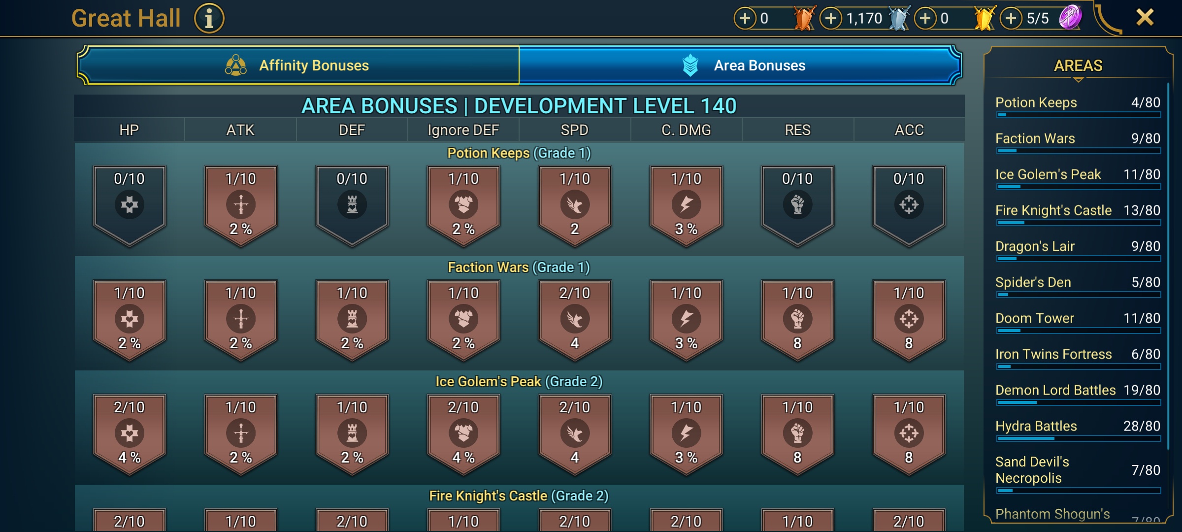 6 of 9