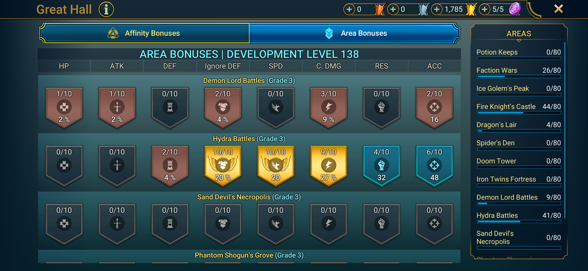 9 of 9