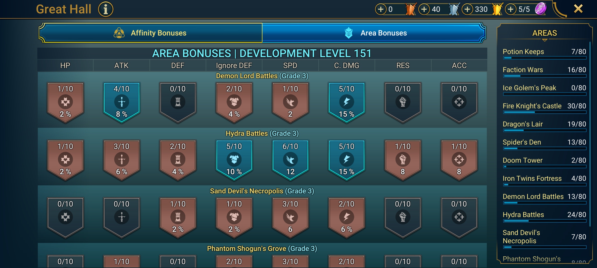8 of 9