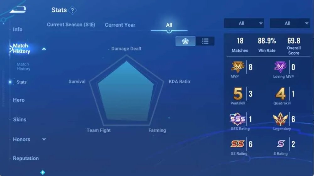 5 of 5