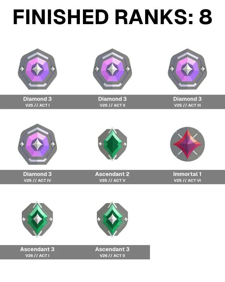 4 of 5