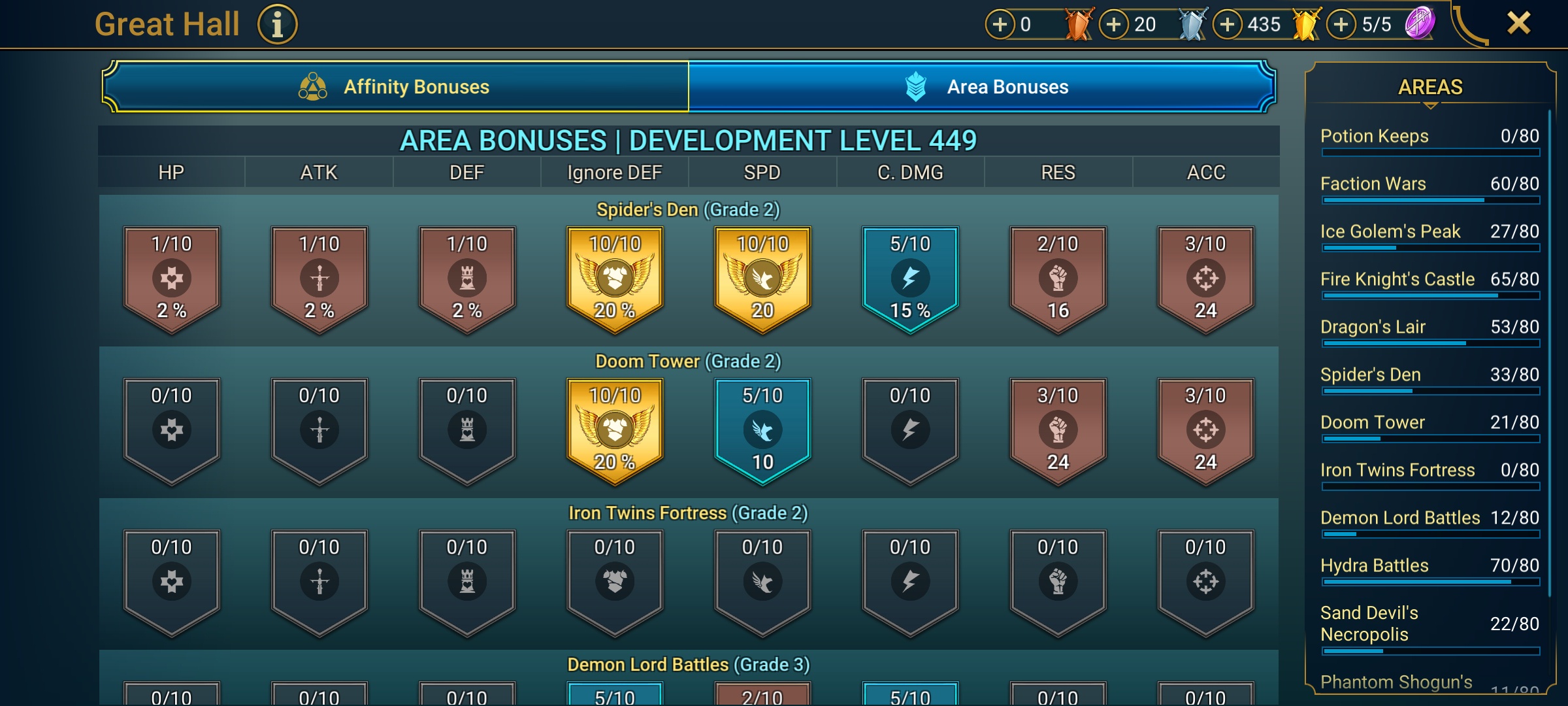8 of 9