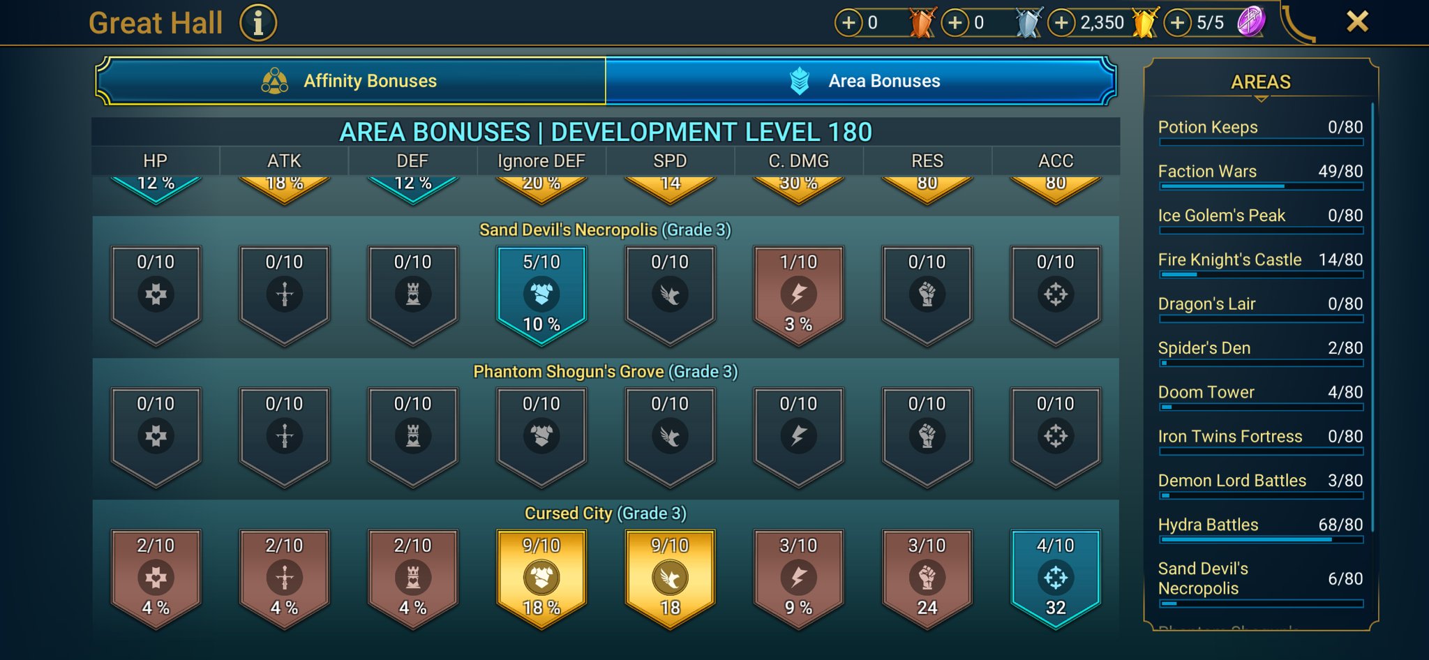 9 of 9