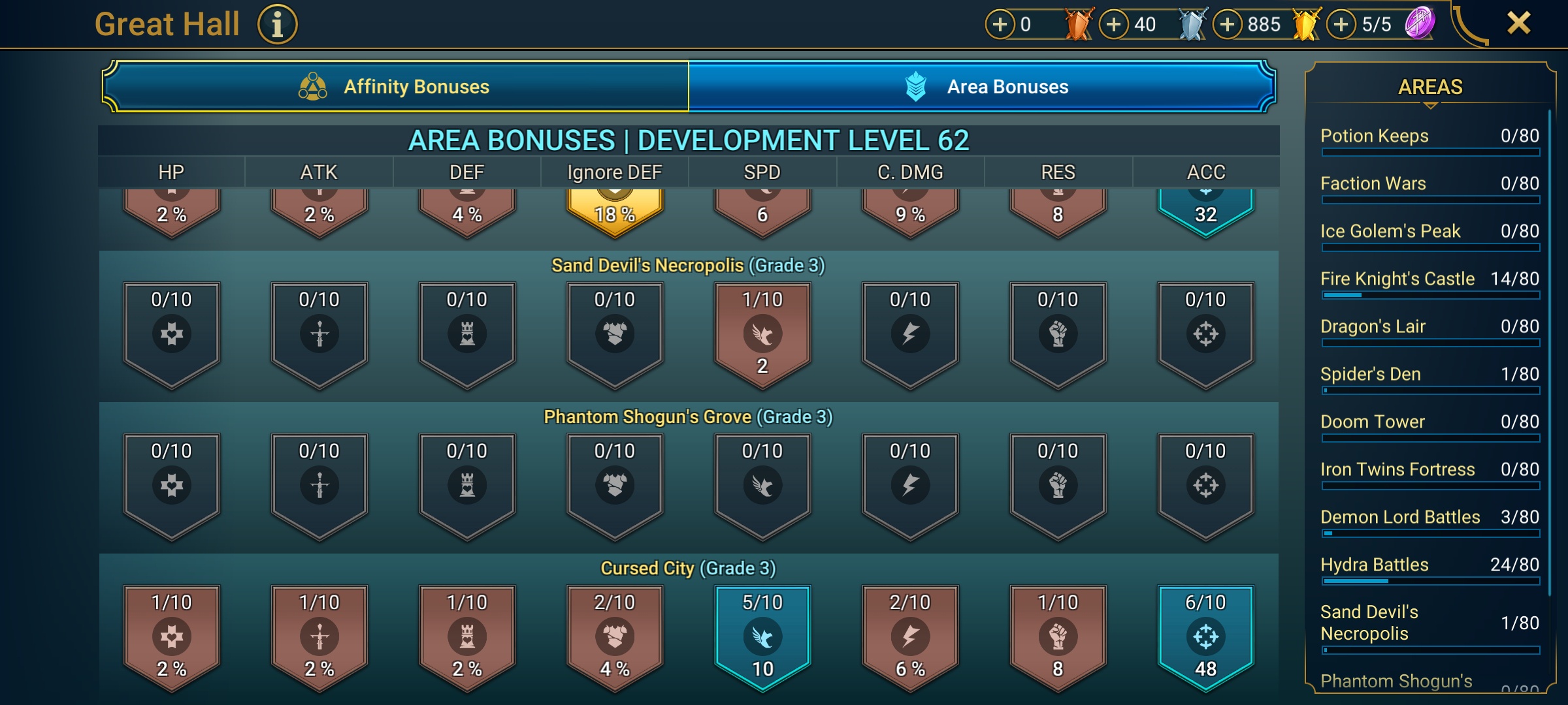8 of 9