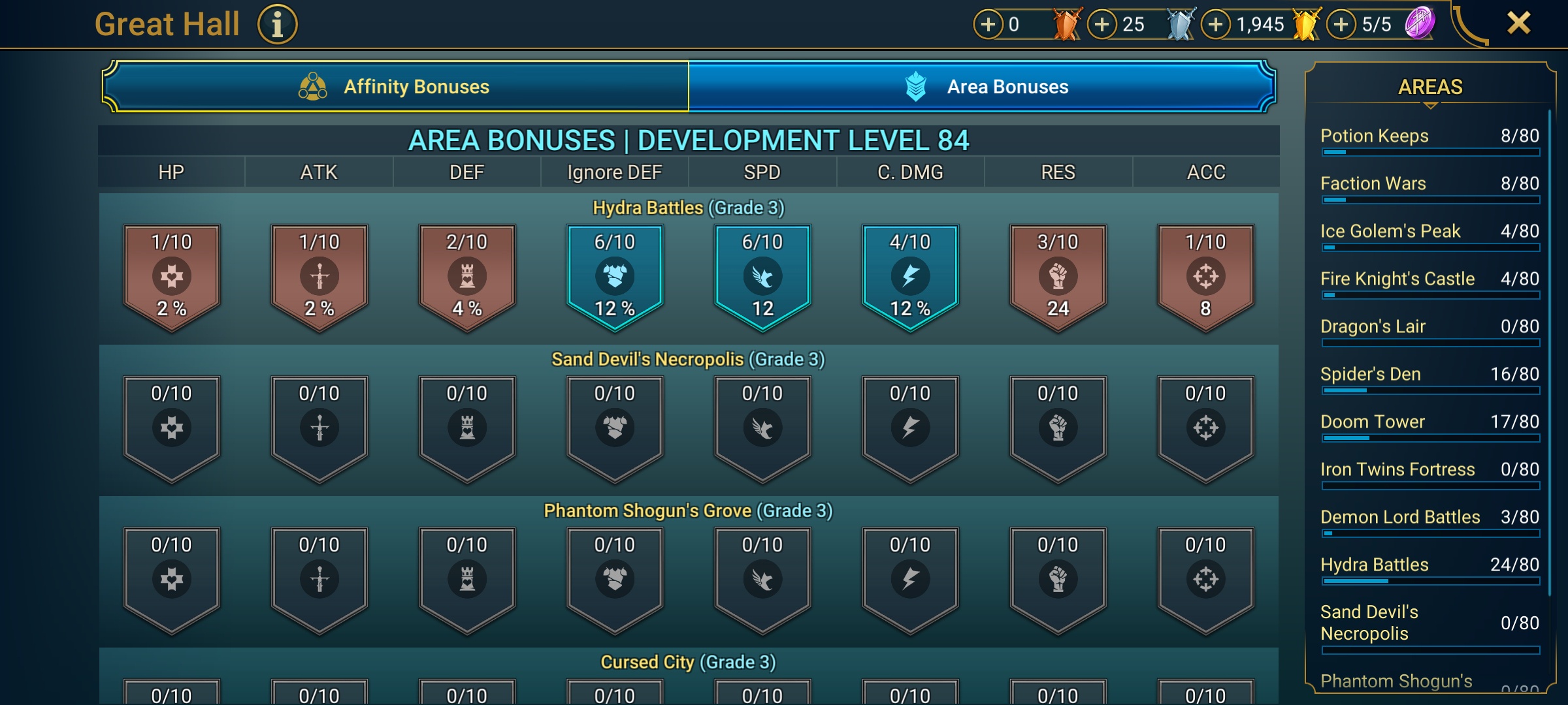 9 of 9