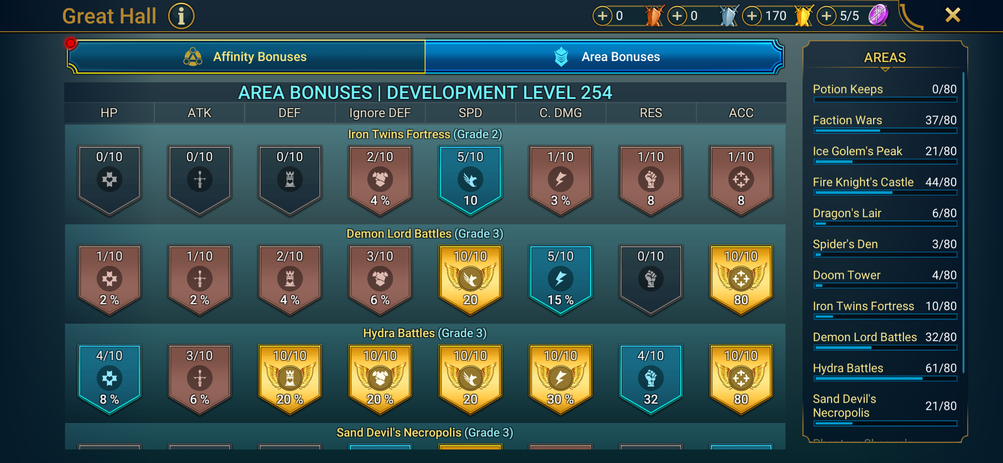 9 of 9