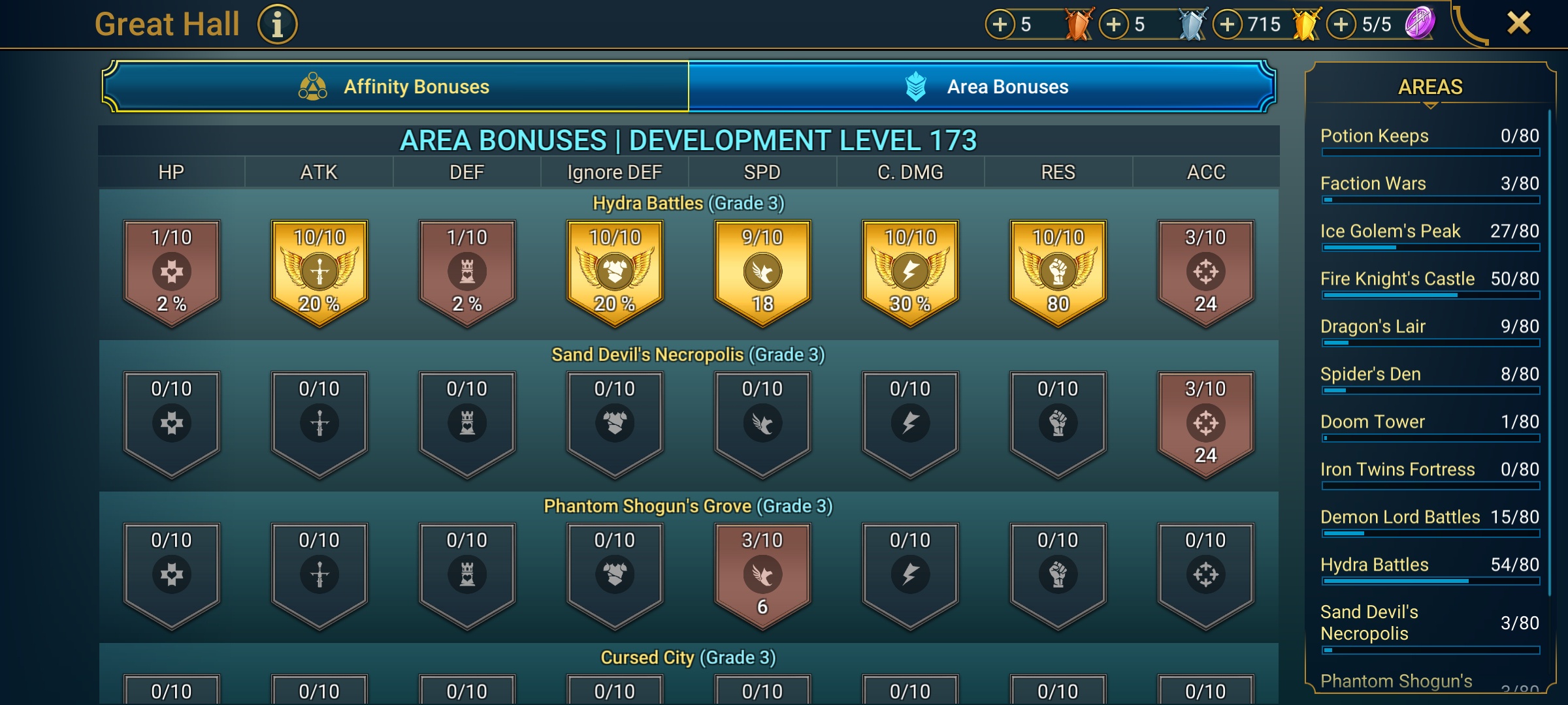 9 of 9