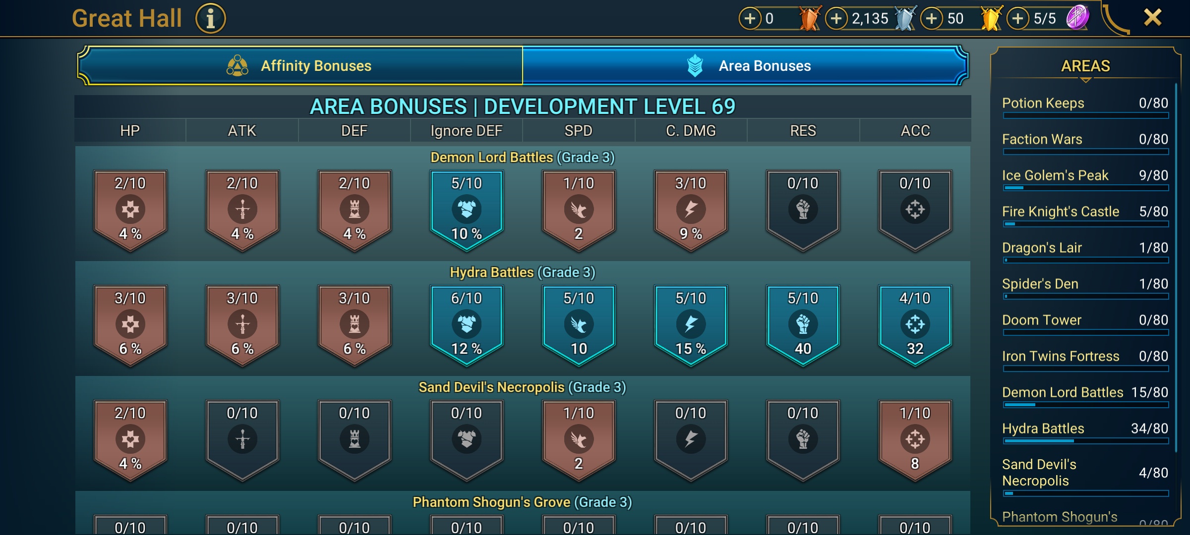 9 of 9