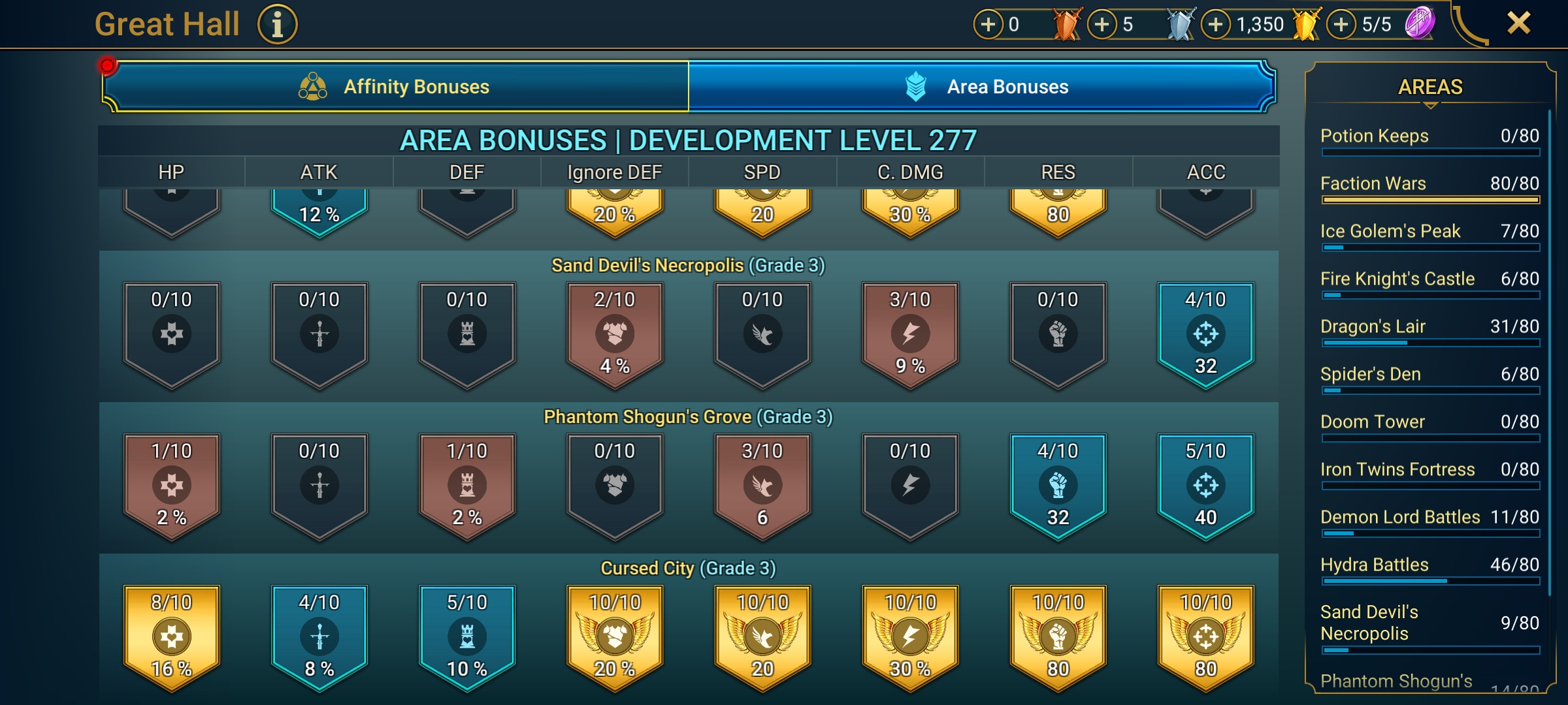 9 of 9