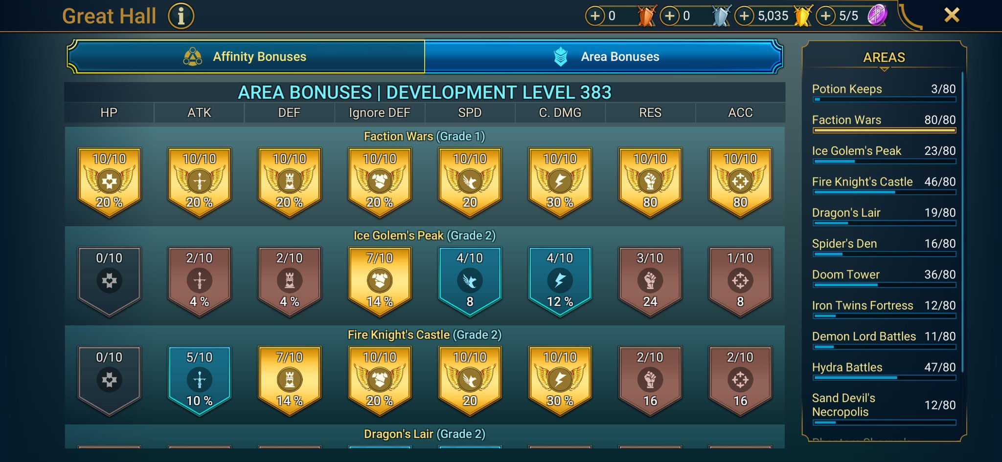 8 of 9