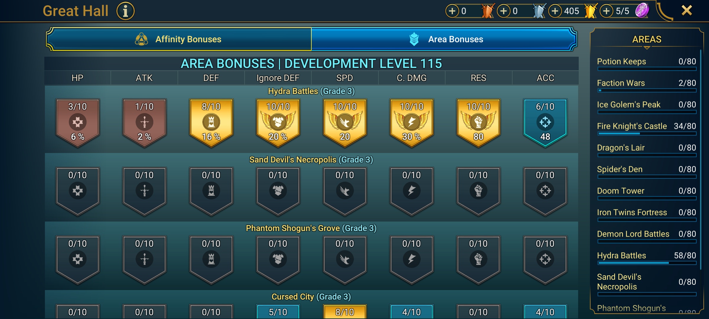 9 of 9