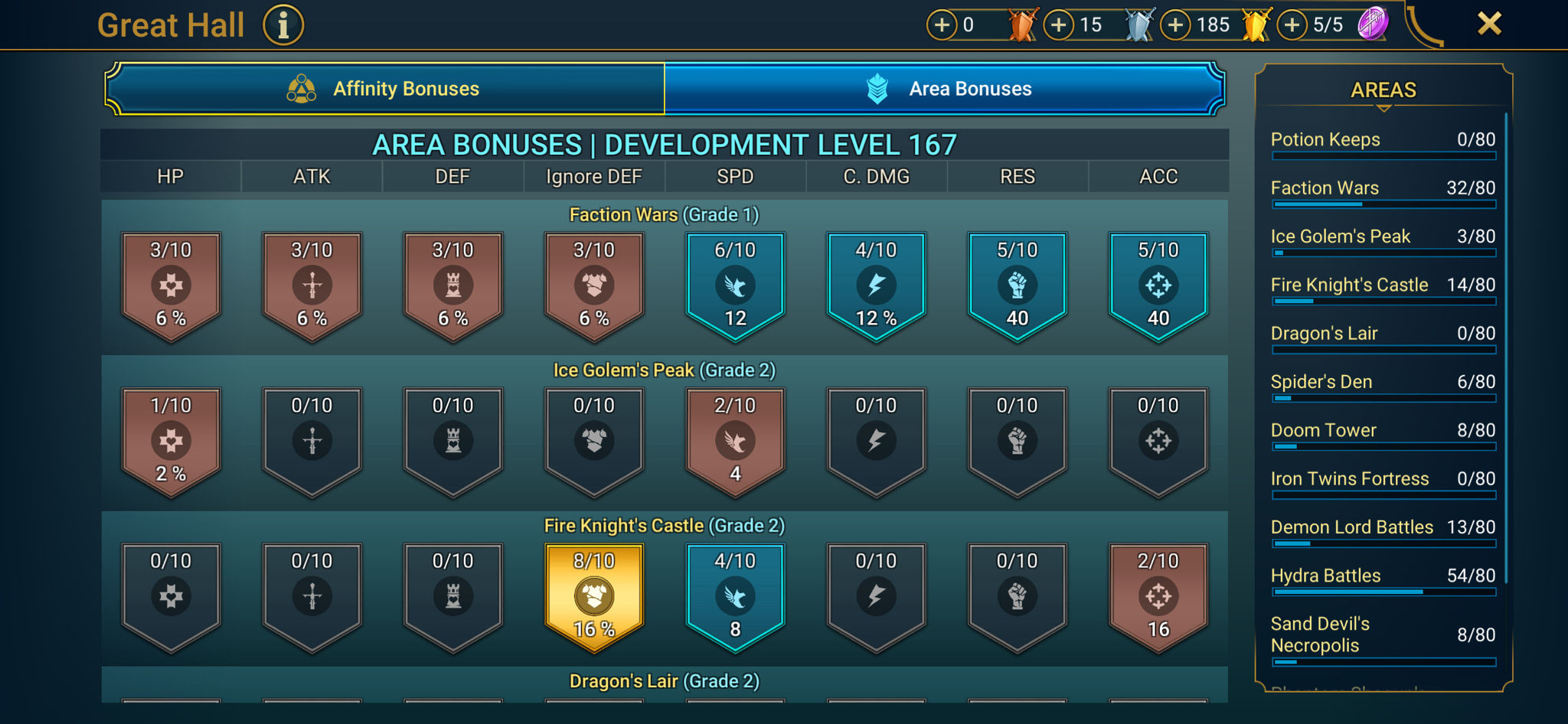 8 of 9
