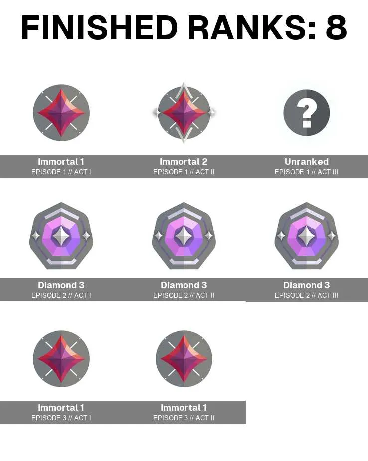 4 of 5