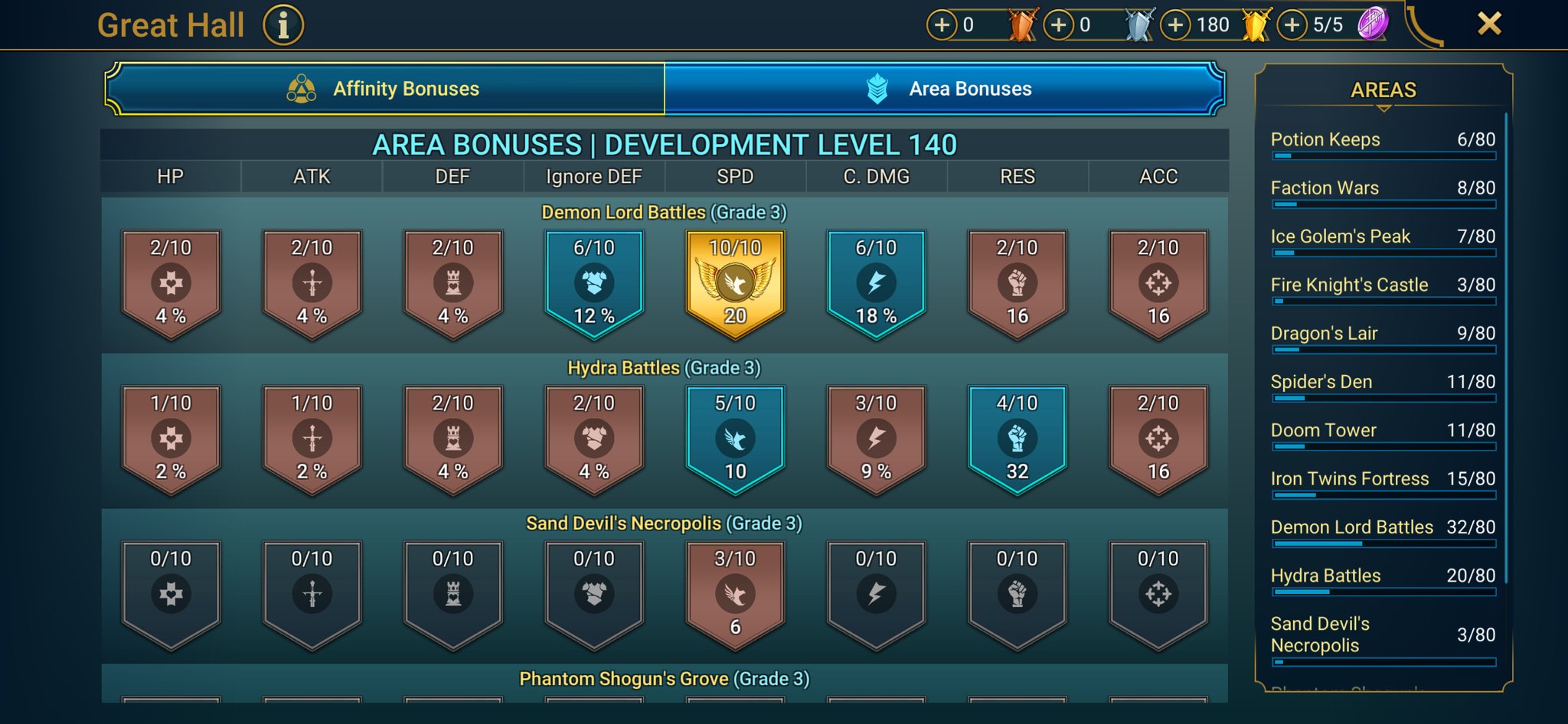6 of 9