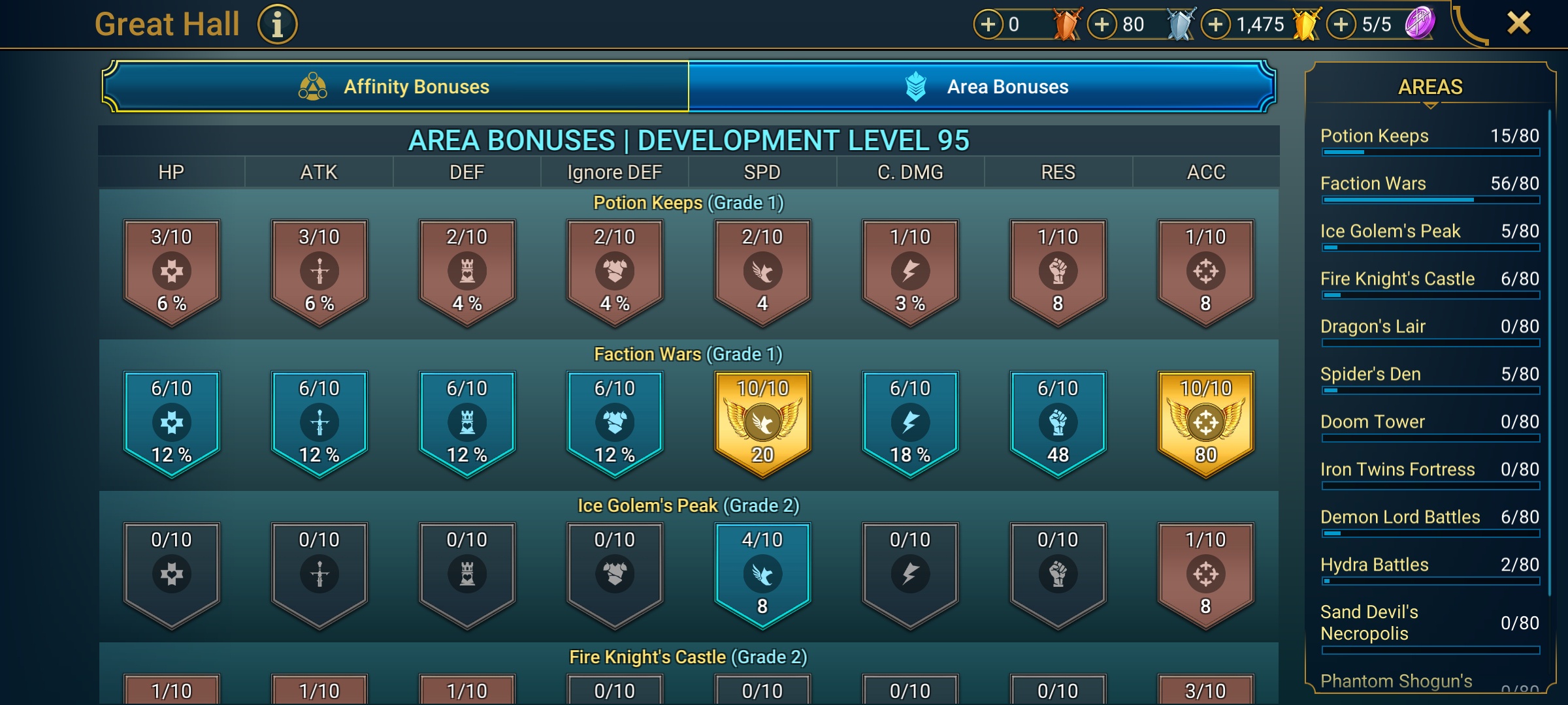 5 of 9