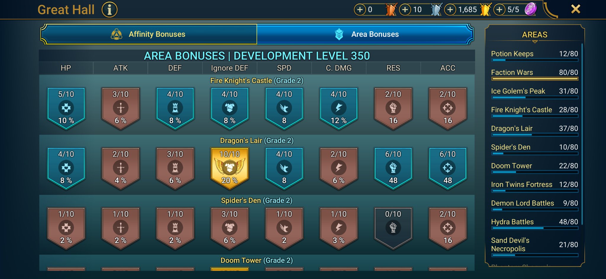 6 of 9