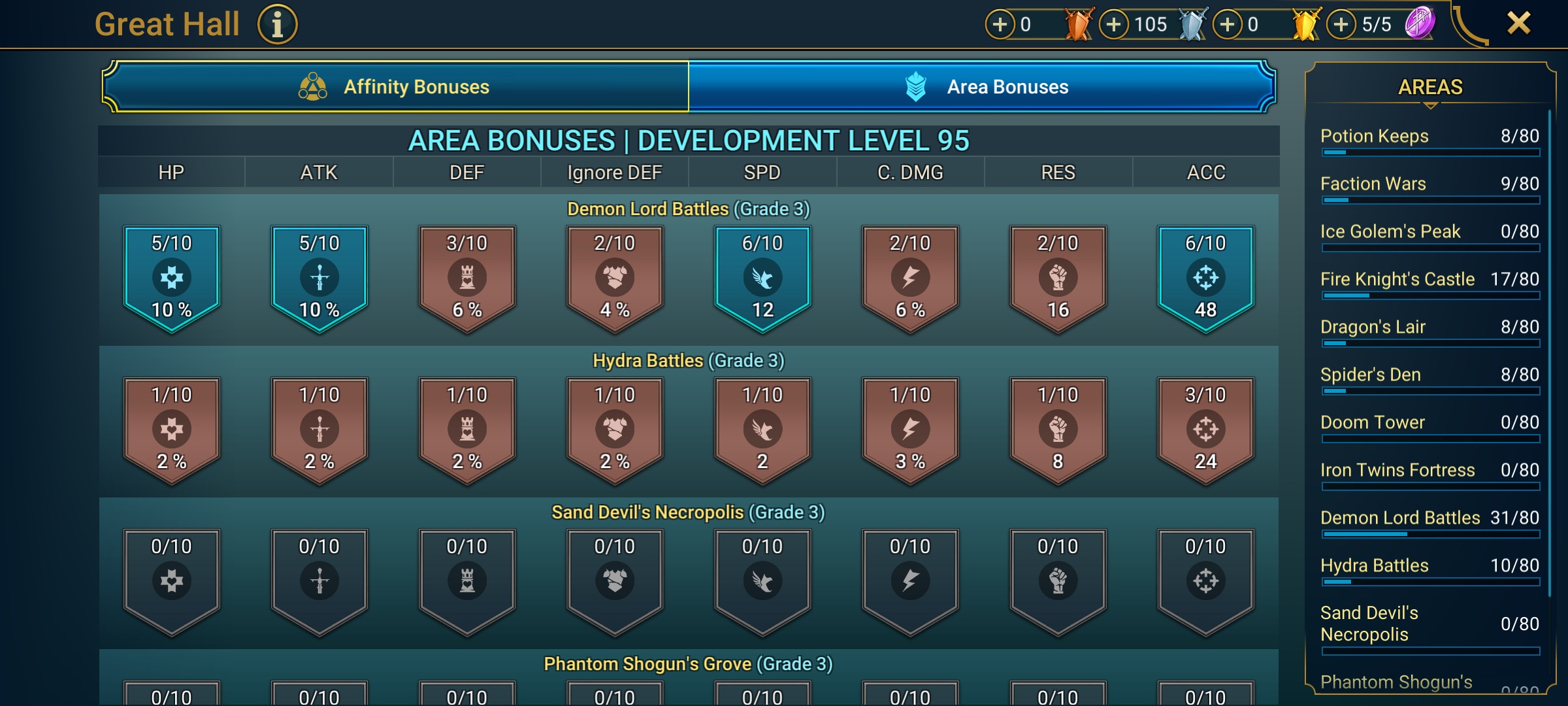 8 of 9