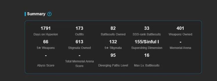 🌟Sale🌟High-value, old account (2017), 14+ fully built characters + Genshin., 88 level