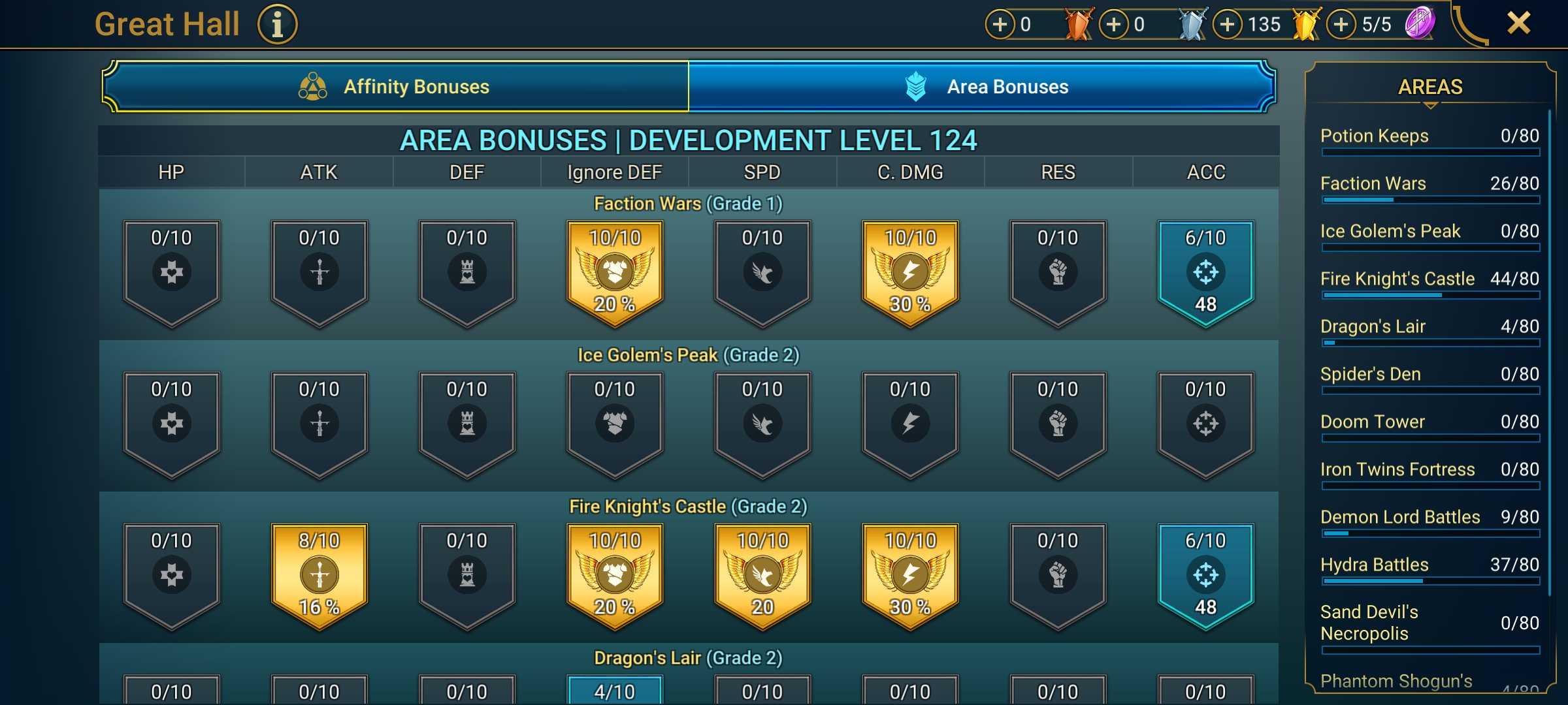8 of 9