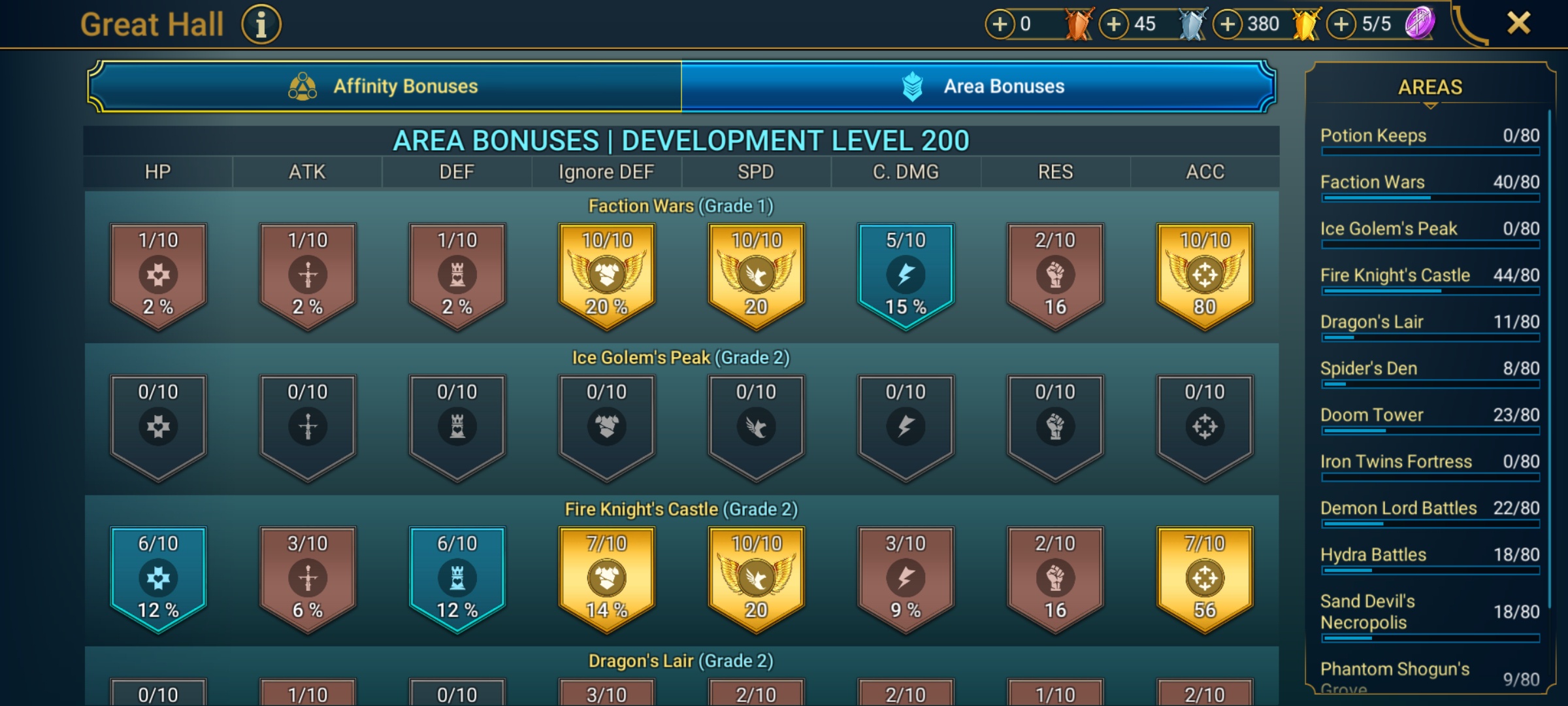 8 of 9