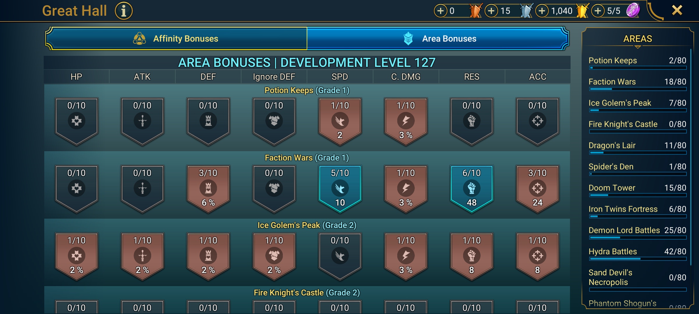 5 of 9