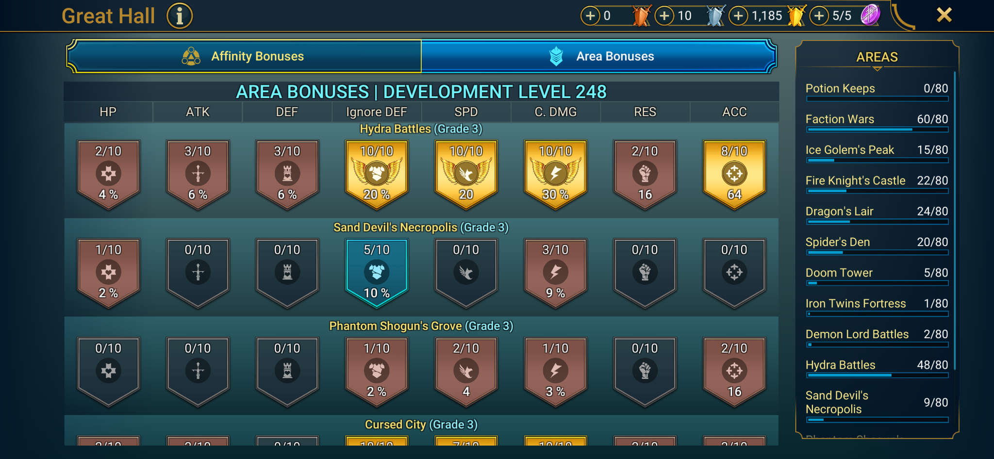 8 of 9