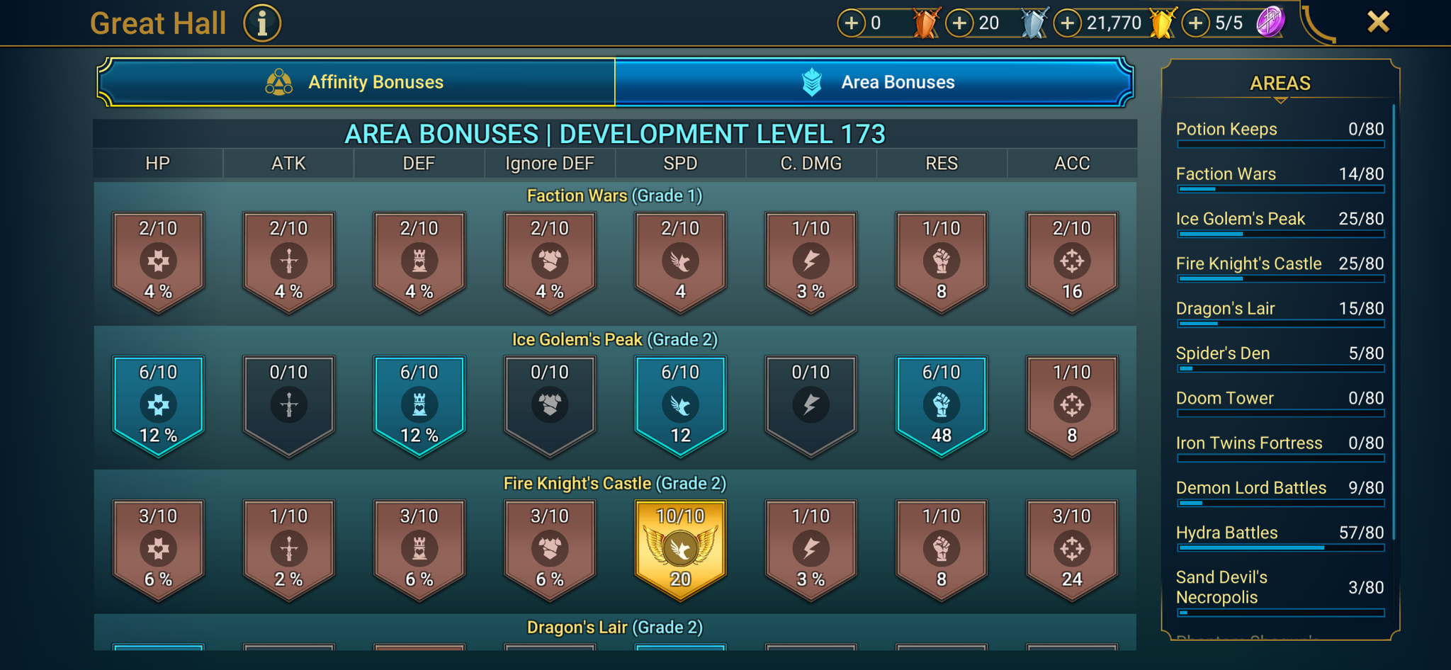 8 of 9