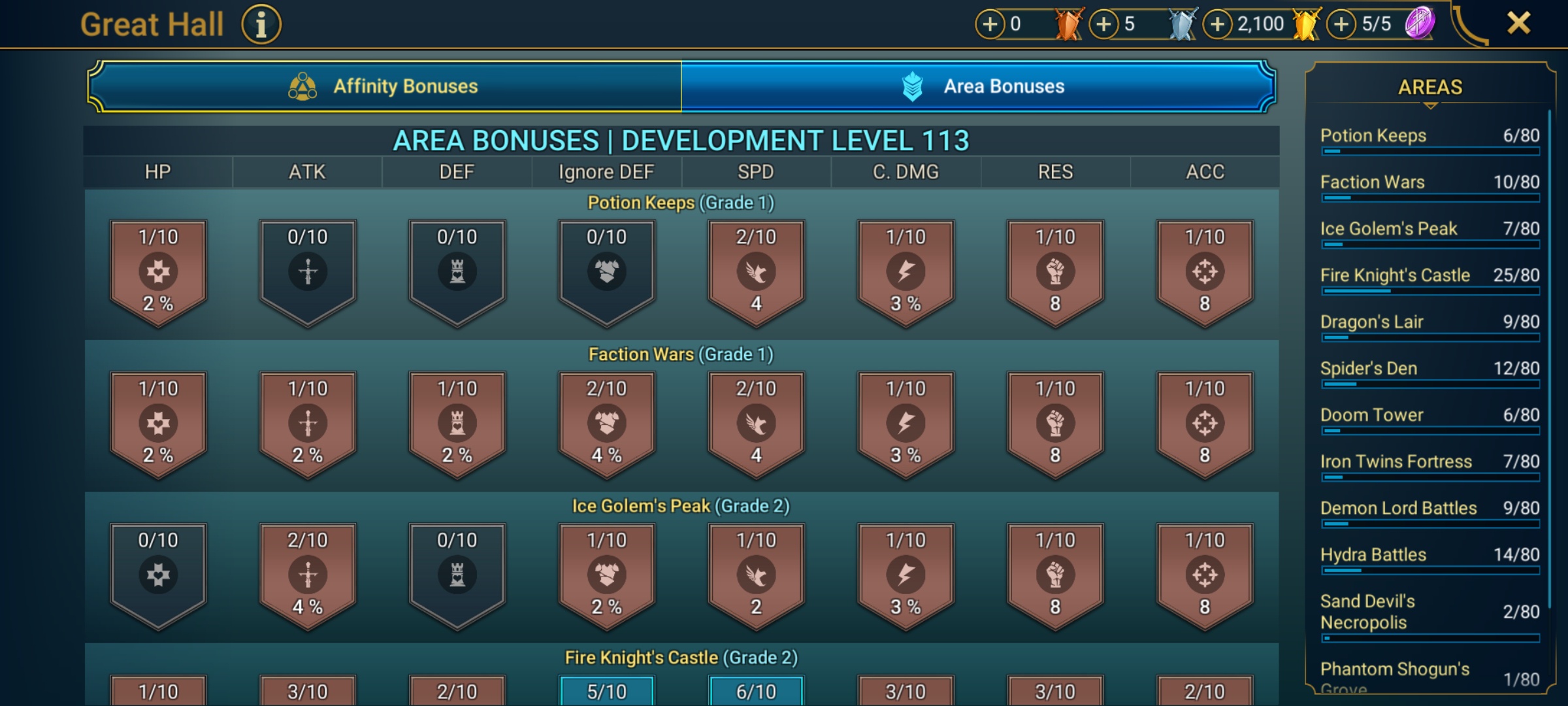 7 of 9