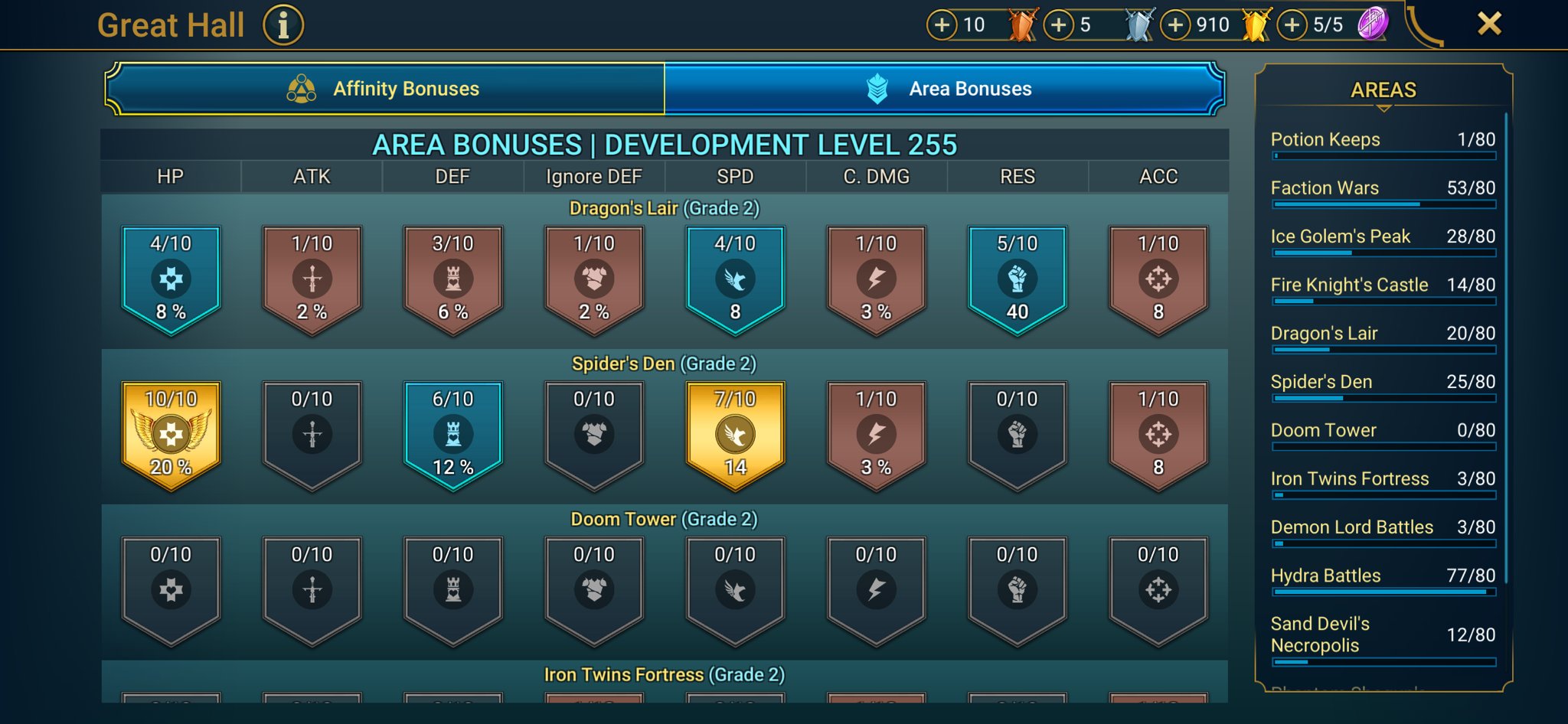 9 of 9