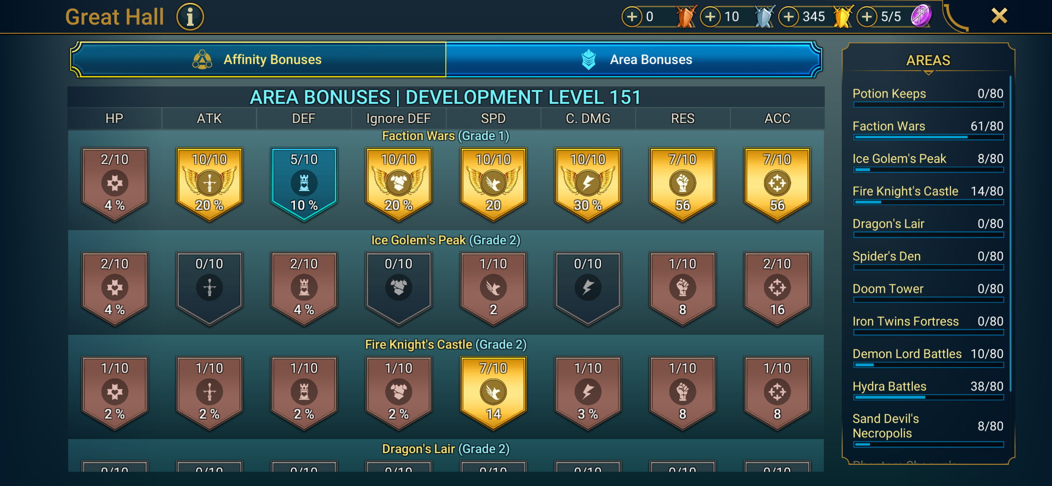 8 of 9