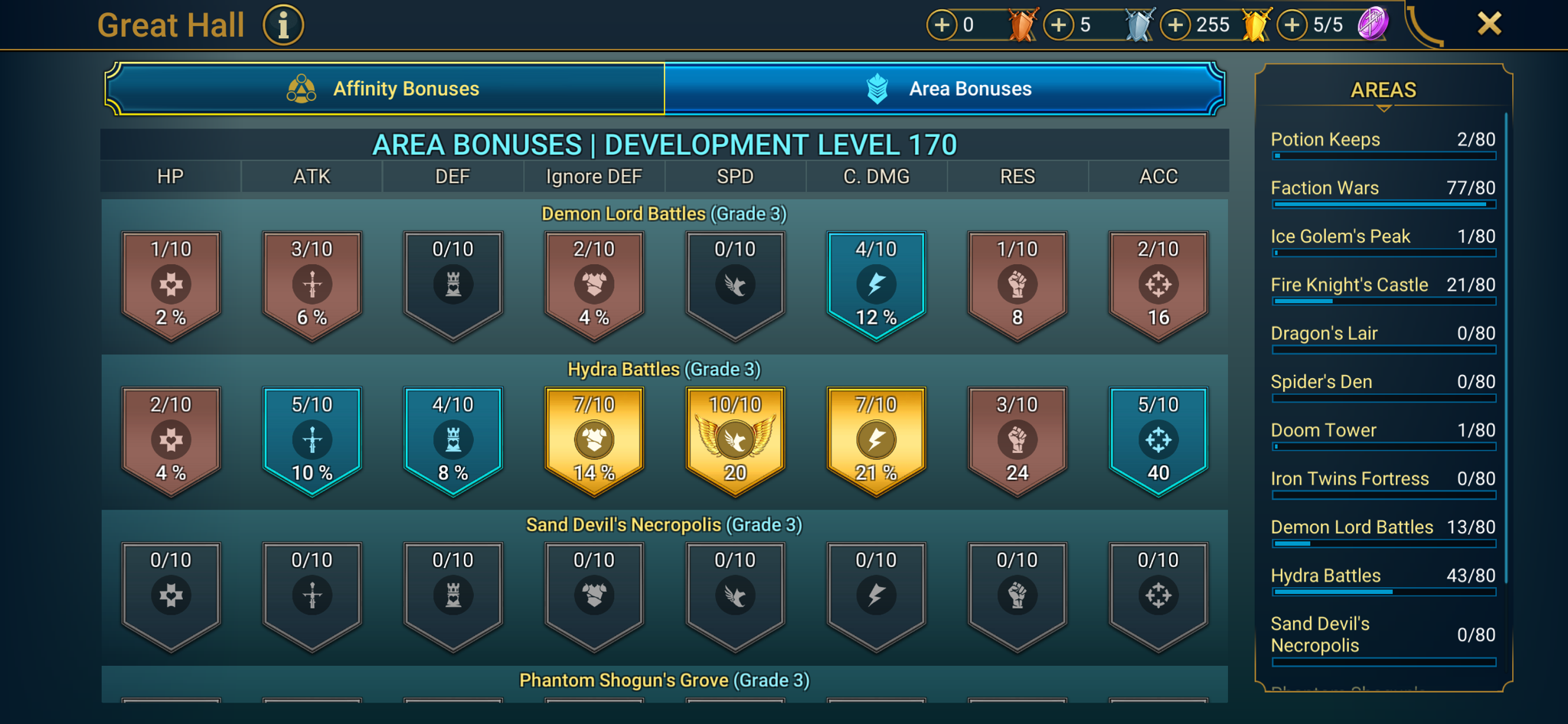 9 of 9