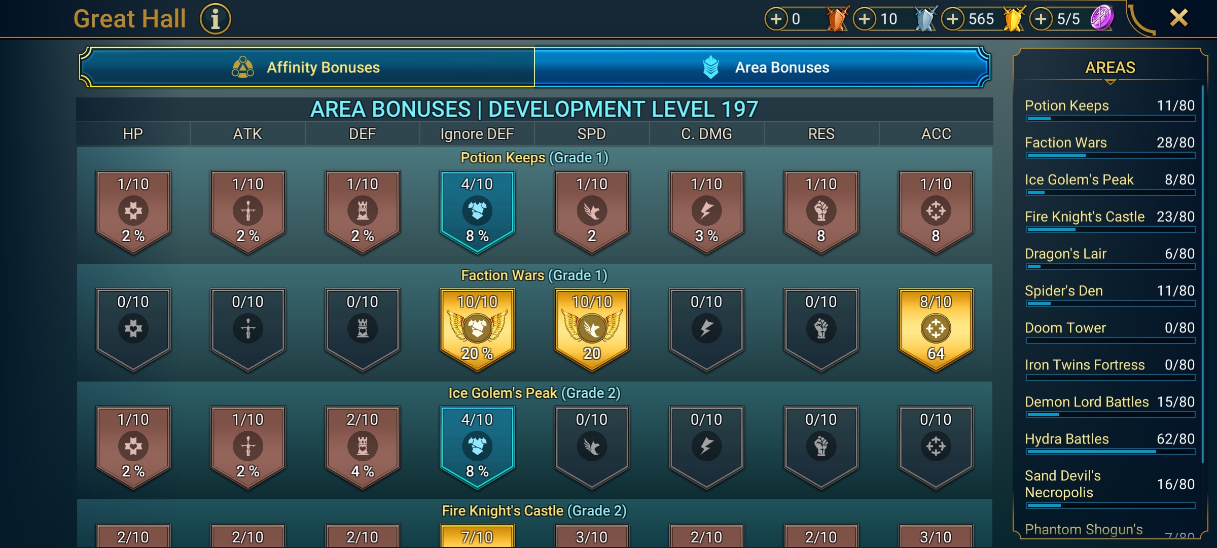 9 of 9