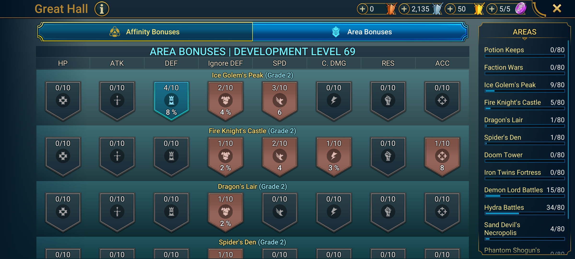 8 of 9