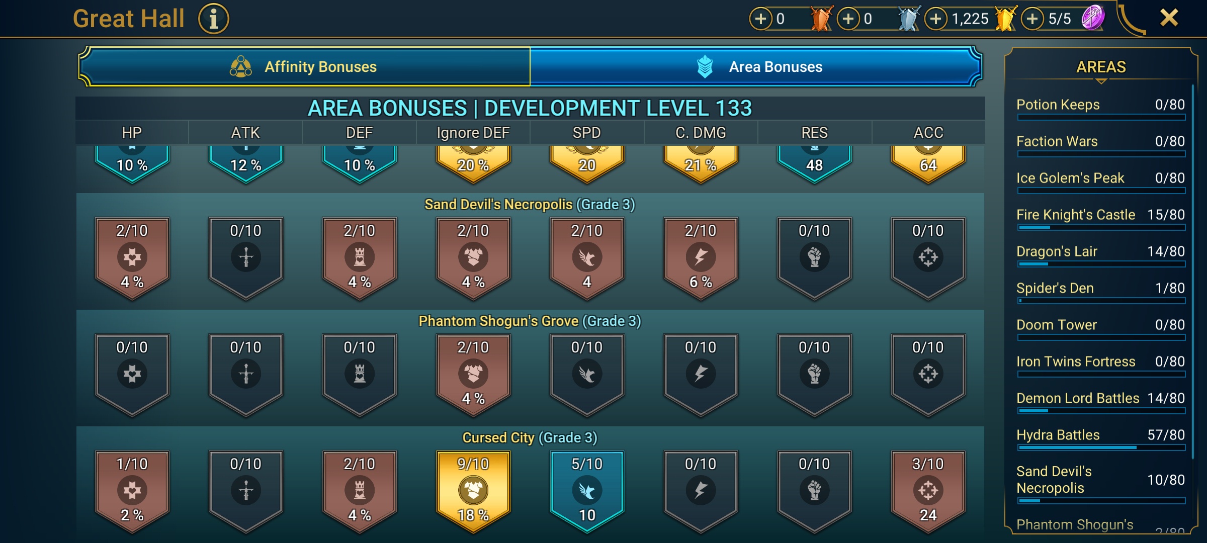 9 of 9