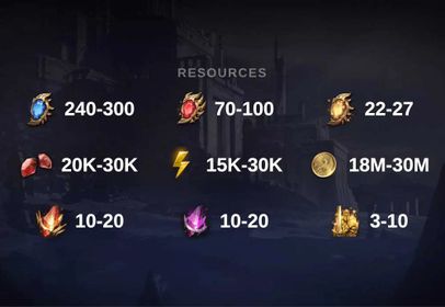 20K-30K Diamonds ;240-300 Rare Crystals ;70-100 Ancient Crystal ;22-27 Legendary Crystal ;gold 18M-30M ;legendary skill 10-20 ;epic skill 10-20 ;energy 15K-30K ;psychic power 3-10 ;Global ;WOR300 shards