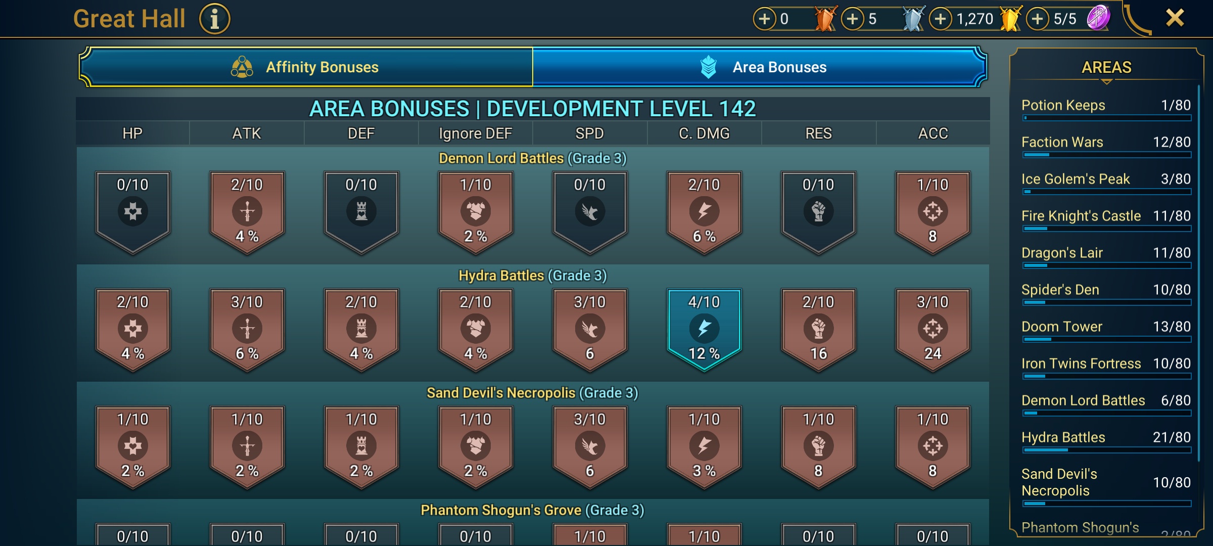 8 of 9
