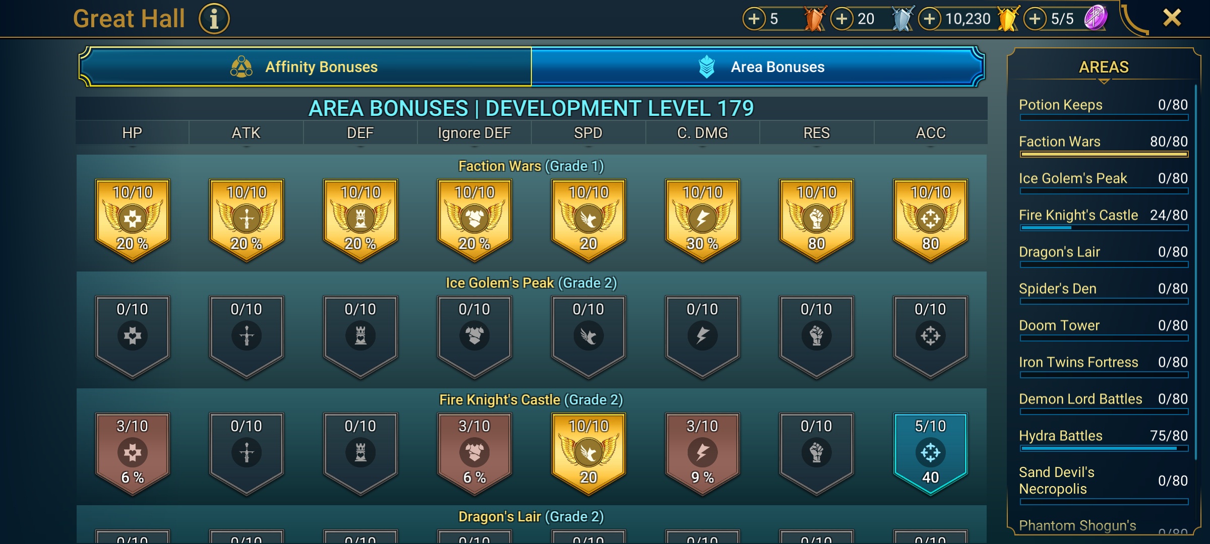 9 of 9